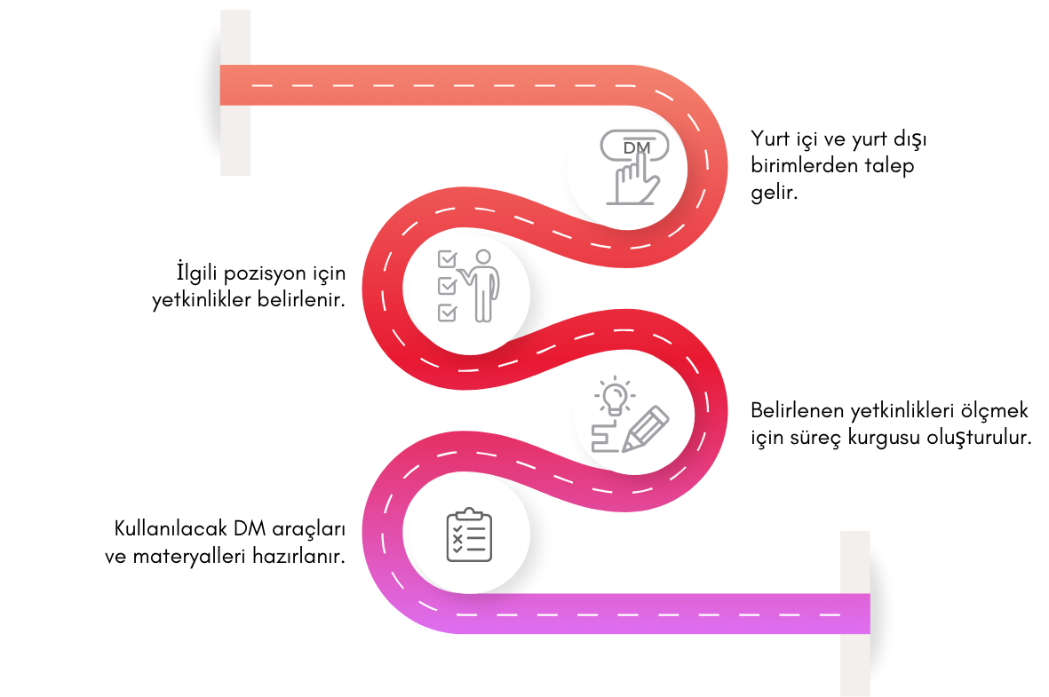 THY değerlendirme testi sonuçları ne zaman açıklanır? - Kapak Görseli