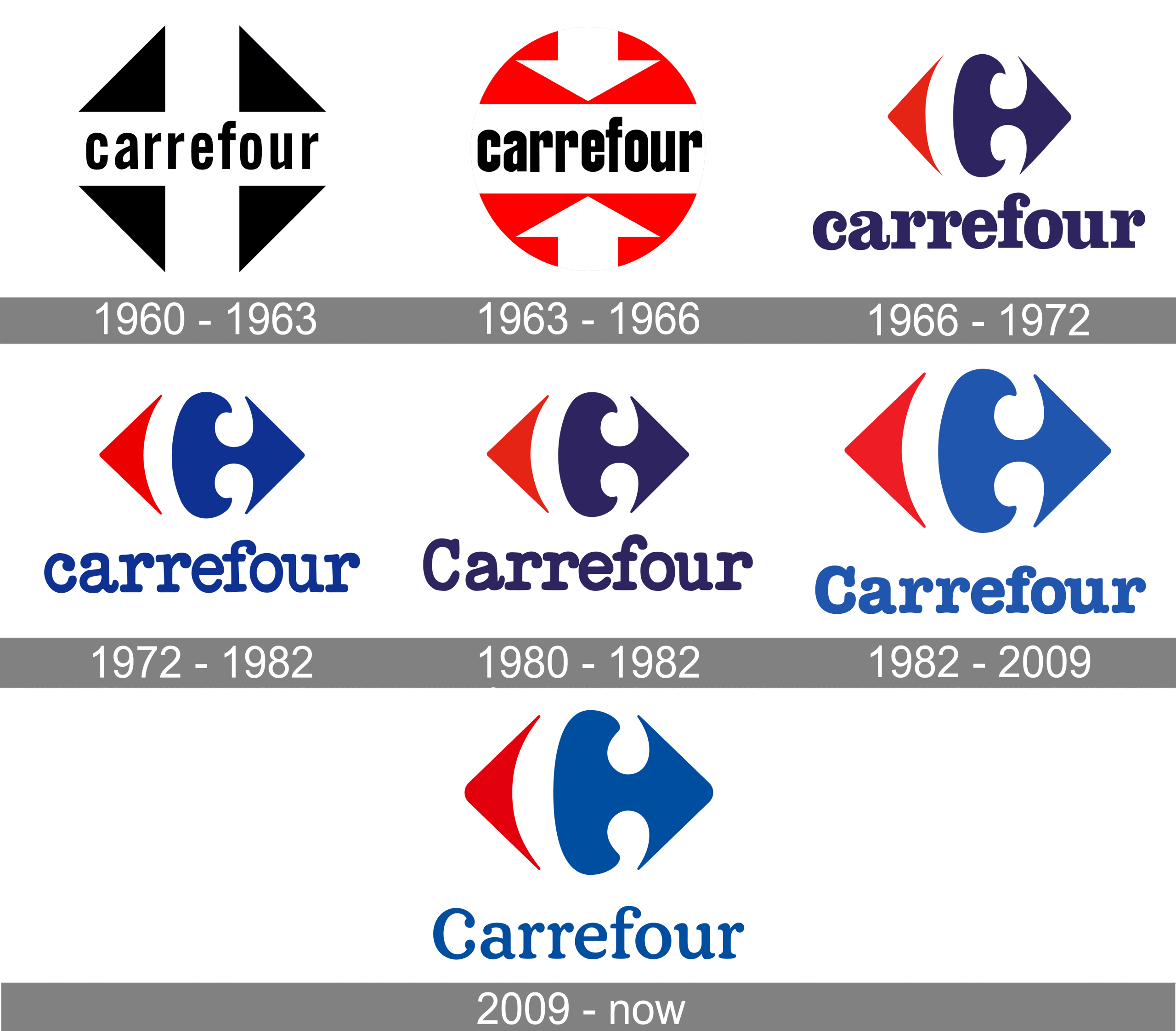 Carrefour'un eski logosu nedir? - Kapak Görseli