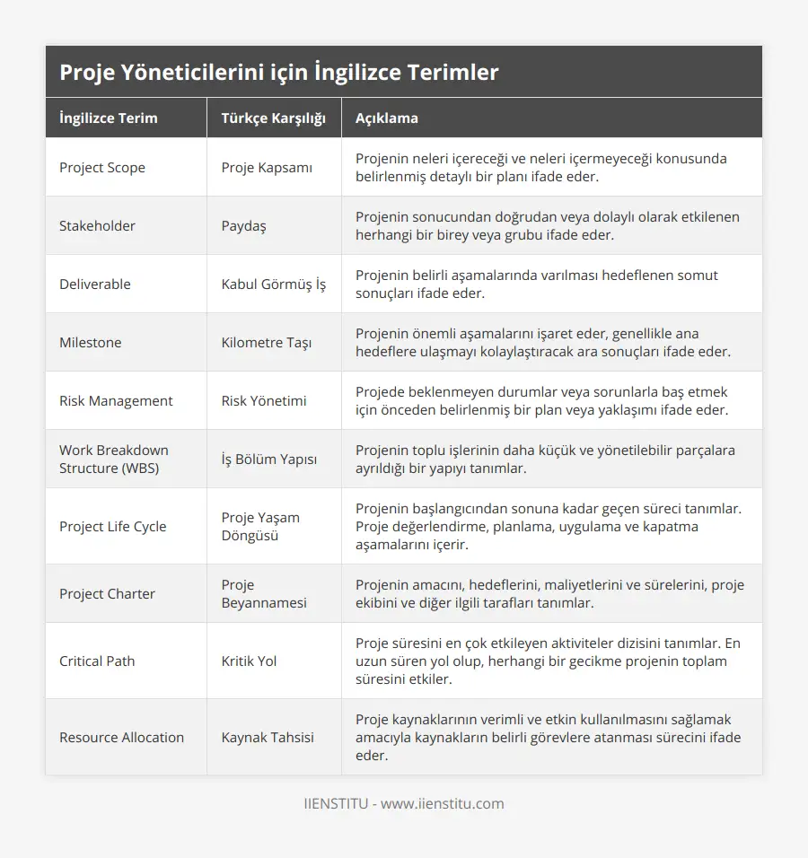Completed Task Türkçesi: Doğru Çeviri ve Kullanım [2026] - Kapak Görseli
